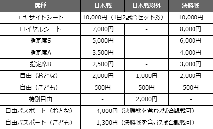 アジアシリーズのチケット代