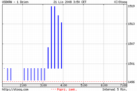 2008年11月21日 Stooq